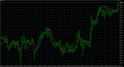 Zero lag TEMAの表示画像